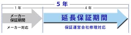 延長保証について