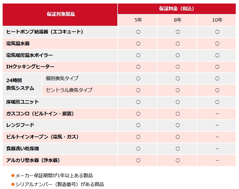 延長保証対象